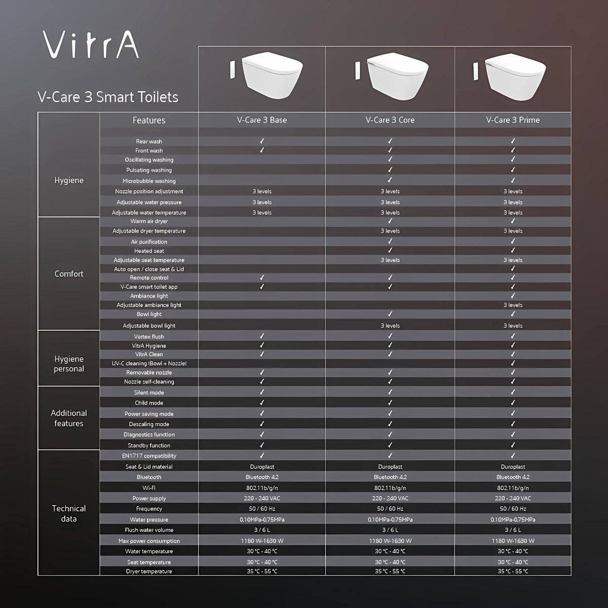 VitrA V-Care 3 Prime Smart WC